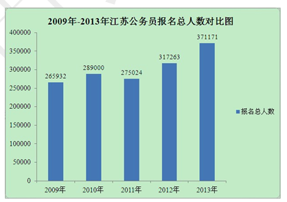 中国人口数量变化图_2013南京市人口数量