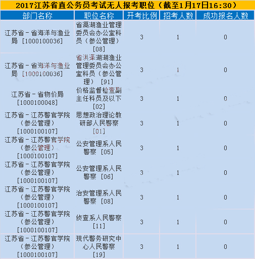 2017年江苏省公务员考试警察报名入口。